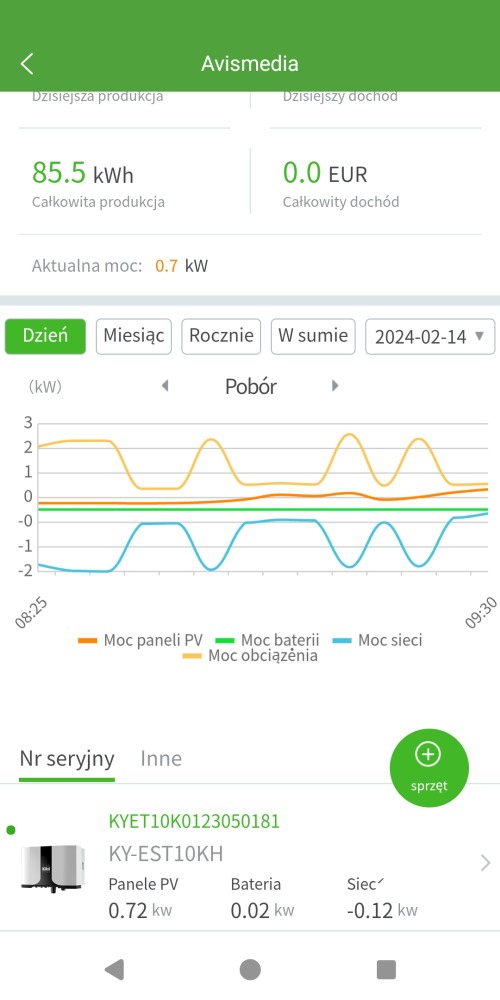 Platforma nadzoru